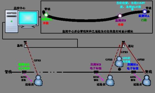 泉州洛江区巡更系统八号